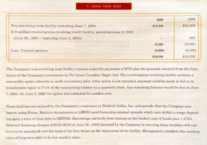 commitments for corporate-owned stores and office premises. The Company also, as the