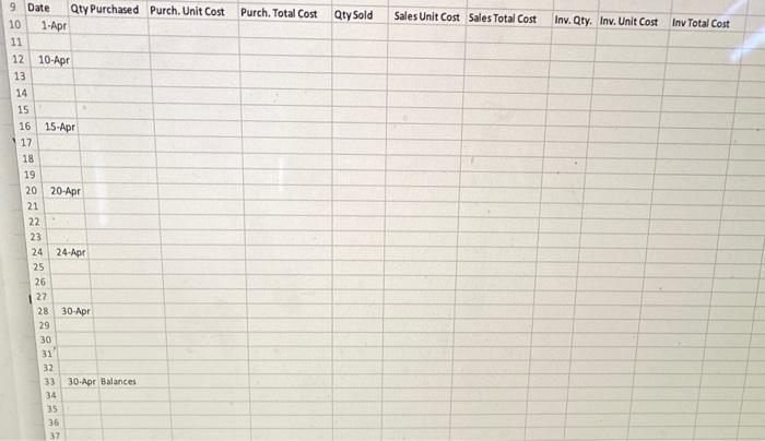 portable DVD player April 1 Inventory 75 units @$99 10 Sale 58