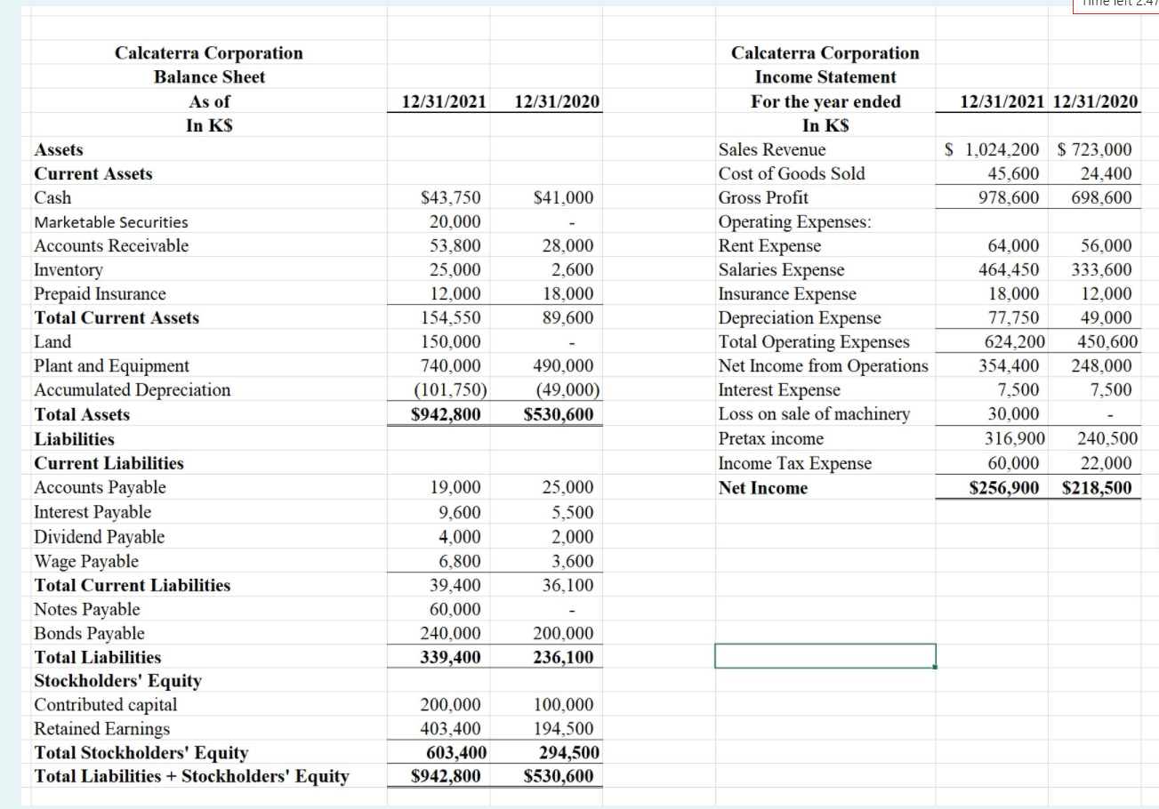 in the box below: Calcaterra Corporation began operations on January 1, 2020.