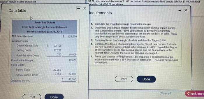 magno statement of Sweet Pea Donuts for August 2015 mick the icon