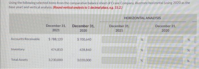  Using the following selected items from the comparative balance sheet of