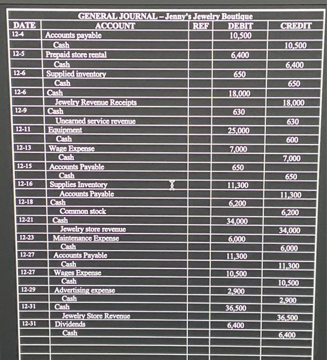 finished informatjon create general ledgar T-accounts then a worksheet using all the