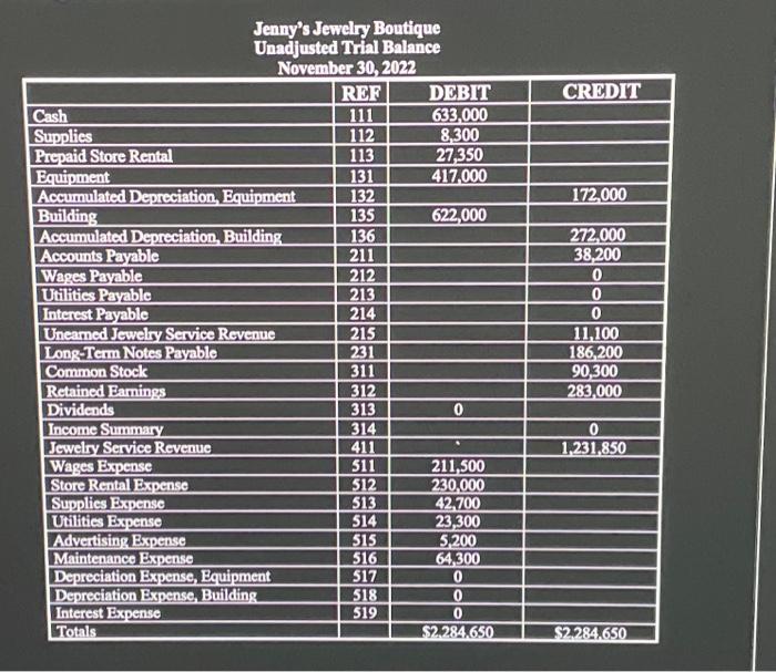 Adiustin & Bntries & \\ \hline DATS & ACCOUNI & & DMBTT
