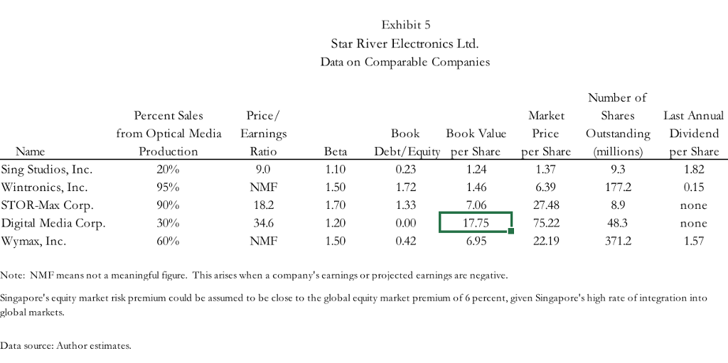  COMPLETE INCOME STATEMENT AND BALANCE SHEET . PLEASE SHOW WORK Exhibit