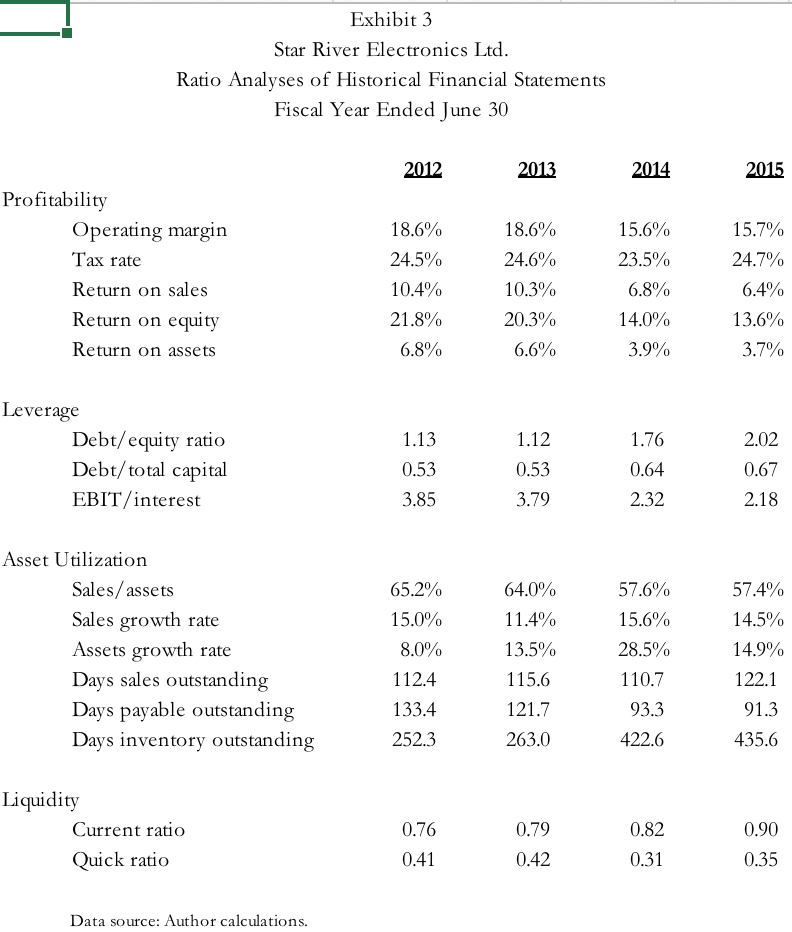 5 Star River Electronics Ltd Data on Comparable Companies Number of Shares