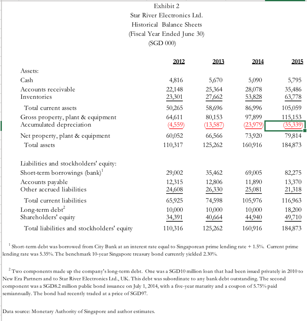 Earnings Ratio 9.0 NMF 18.2 34.6 NMF Market Last Annual Book Book