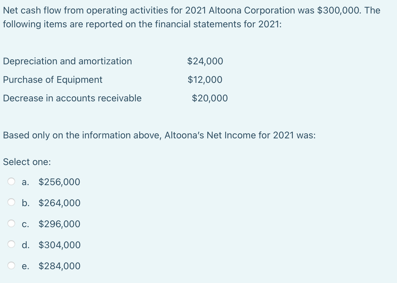  Net cash flow from operating activities for 2021 Altoona Corporation was