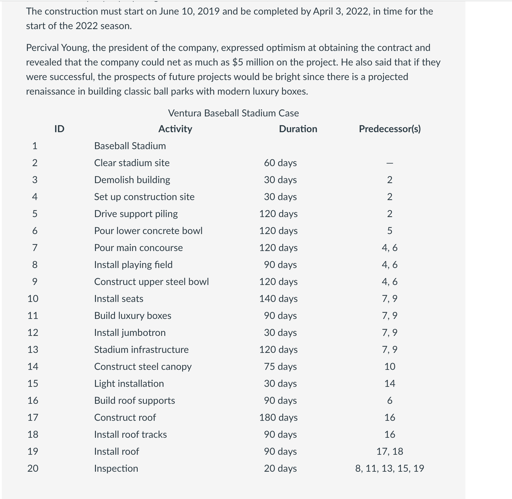 THANK YOU! Given the information listed in table below, use the template