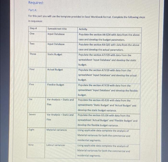 Flexible budget variance Variance analysis . . . You will also write