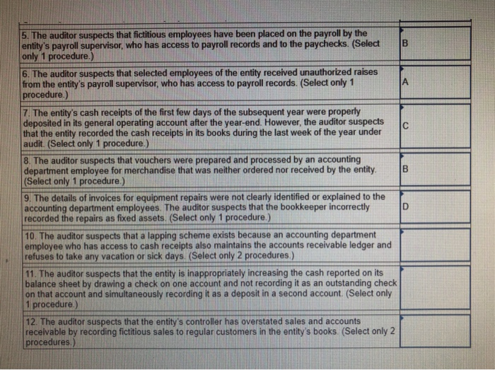 who can issue and record checks seems to be leading an unusually