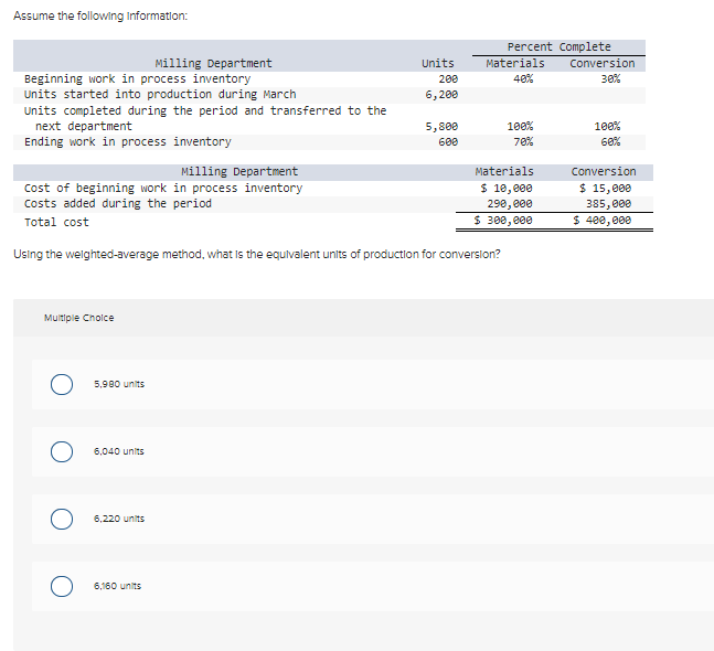  Assume the following information: Using the welghted-average method, what is the