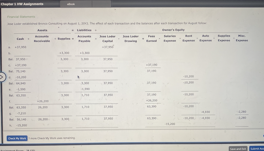 Jose Loder established Bronco Consulting on August 1, 20Y2. The effect of