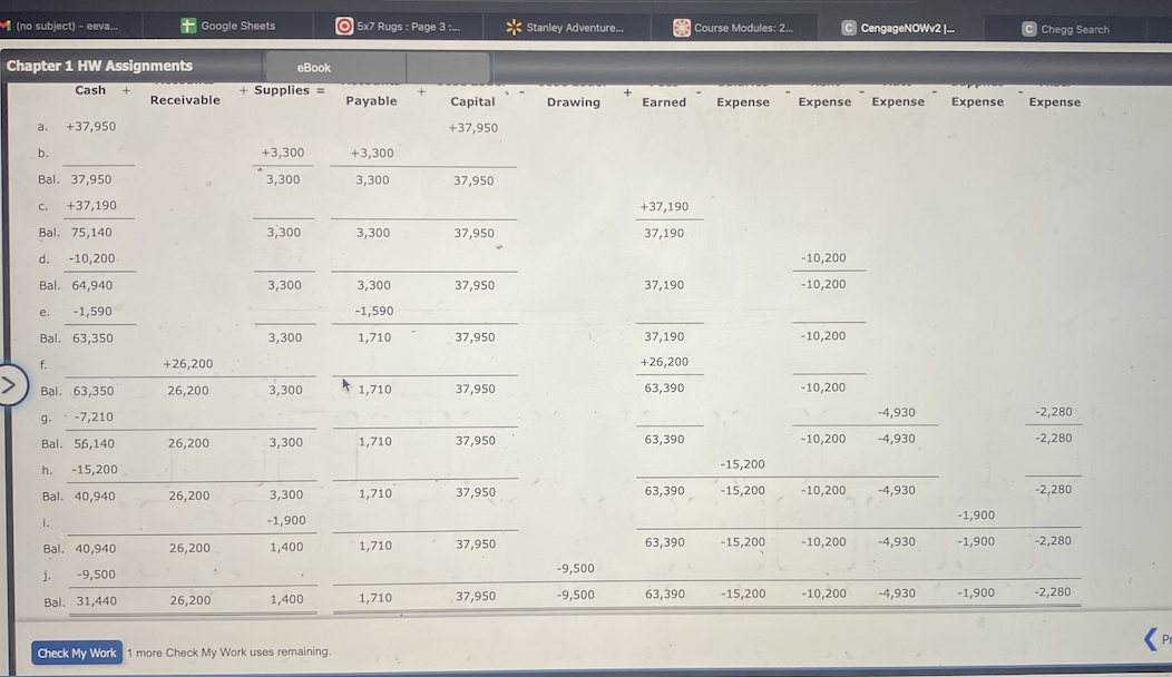 each transaction and the balances after each transaction for August follow: Assets