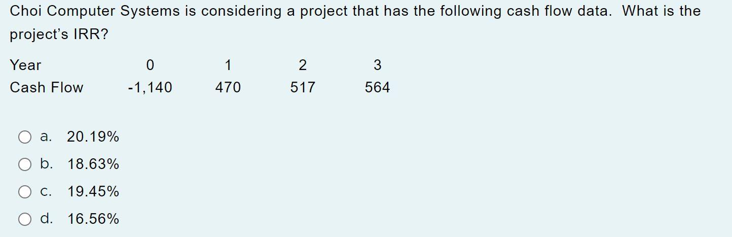  Choi Computer Systems is considering a project that has the following