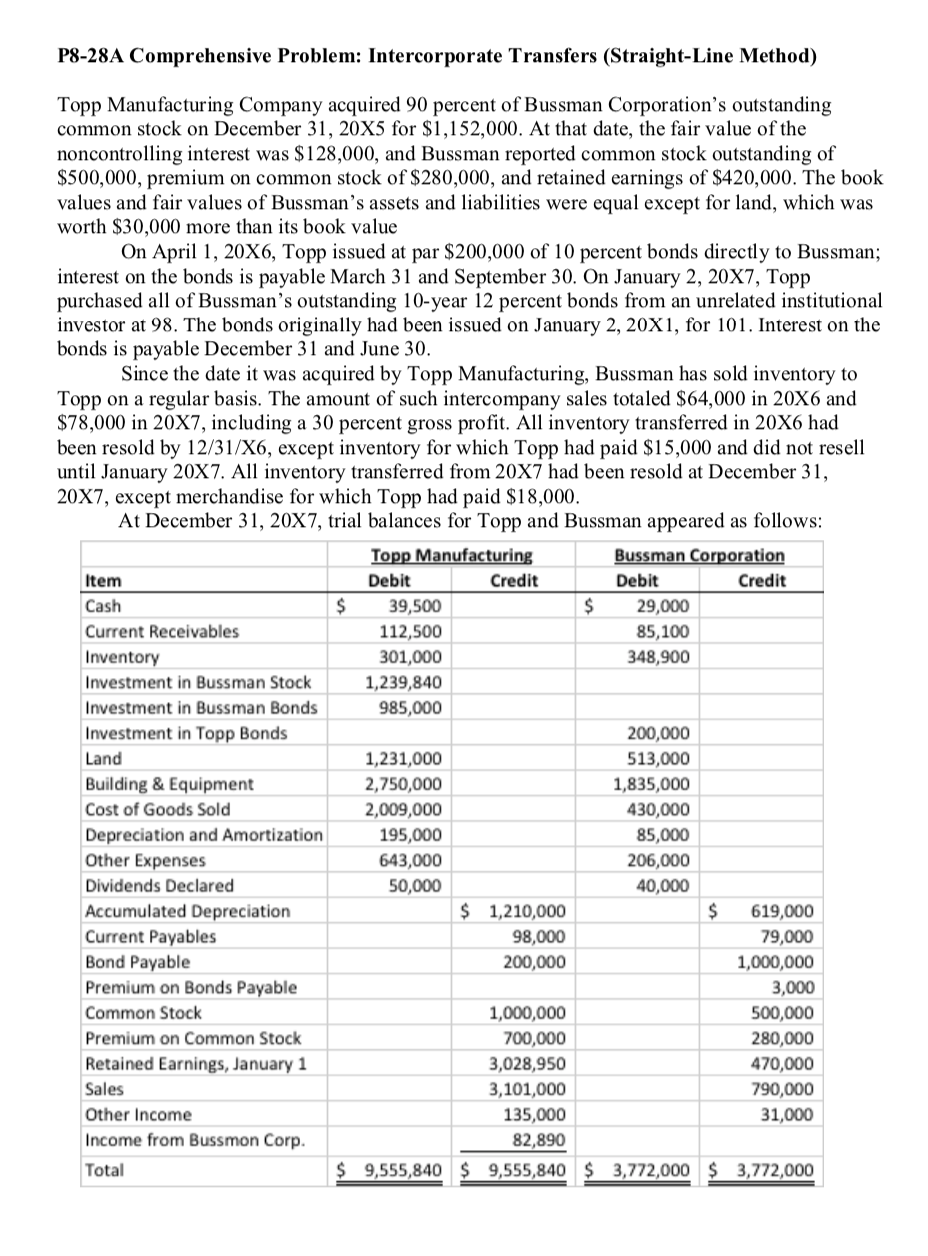 P8-28A Comprehensive Problem: Intercorporate Transfers (Straight-Line Method) Topp Manufacturing Company acquired