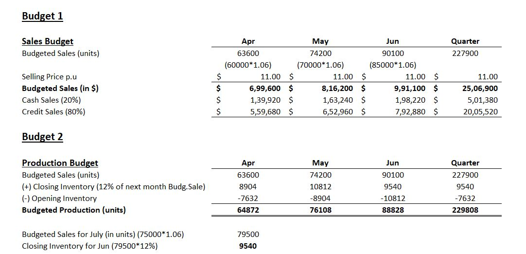 Type or paste question here ONLY NEED QUESTIONS 5-8 ANSWERED The JustOneMore