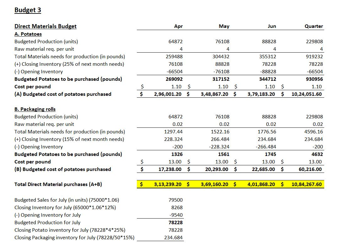 Company produces and sells organic plain potato chips. The one-pound family size