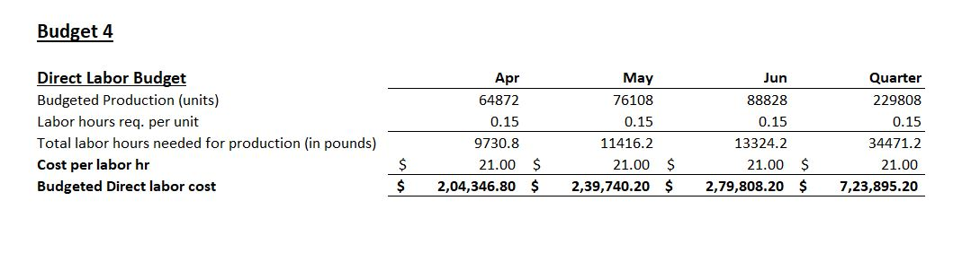 bag of chips has two direct materials potatoes and packaging. JustOneMore is