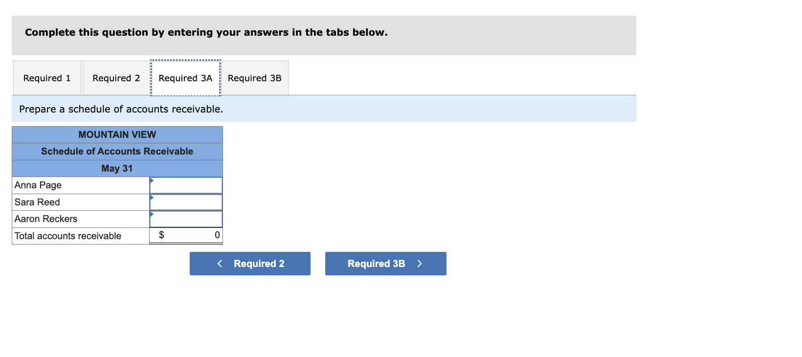 Mountain View also recorded an allowance (price reduction) given to Anna Page