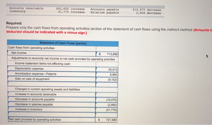 following income statement and information about changes in noncash current assets and
