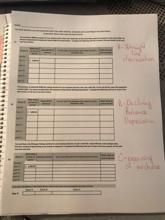 depreciation. It is a two-part assignment that requires a short paper in