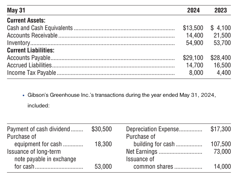 of Linderman Garden Supply Inc. follow: Linderman Garden Supply Inc. had no
