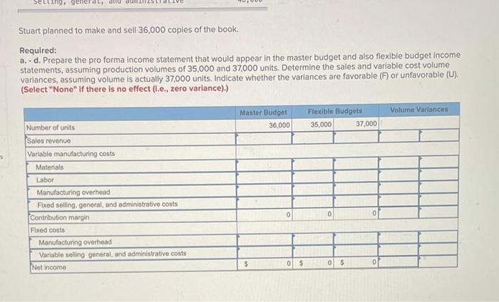 15-2, 15-3, 15-4 Stuart Publications established the following standard price and costs