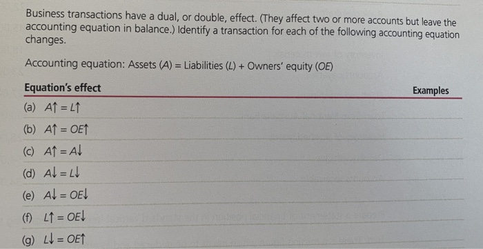  business transaction have a dual or double effect they affect two