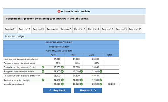 inventory 393,304 Total current assets 1.027,234 Equipment 636,000 Accumulated depreciation (168.000) Equipment,
