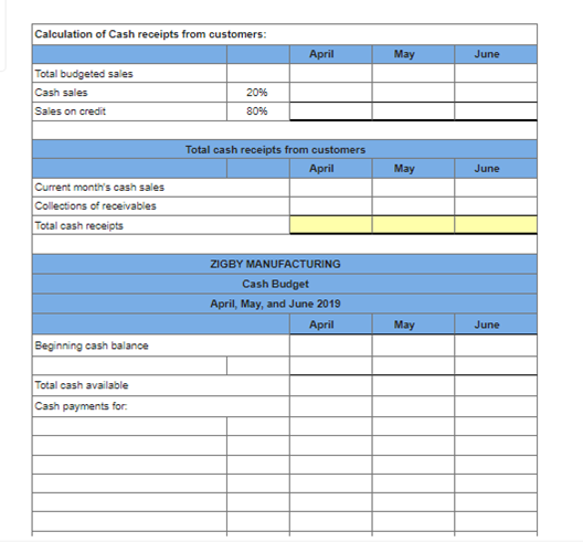 prepare a master budget for April, May, and June of 2019, management