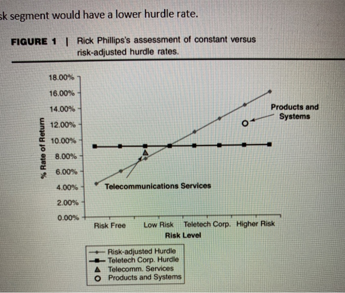 Teletech respond to the raider? Margaret Weston, Teletech Corporations CFO, learned of