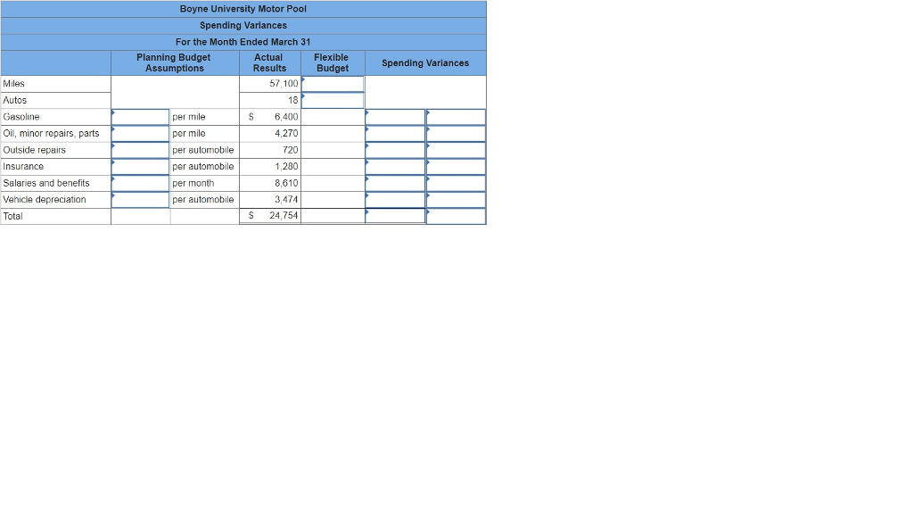  Boyne University offers an extensive continuing education program in many cities