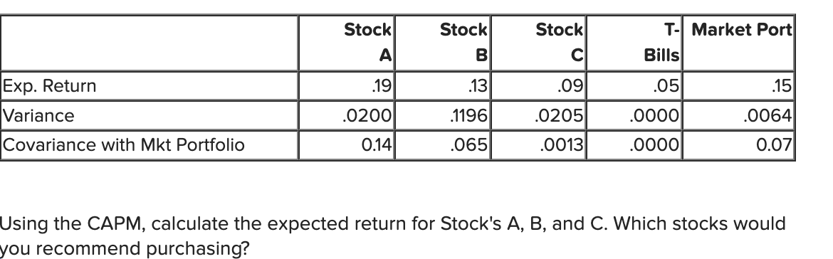 T- Market Port Exp. Return Variance Covariance with Mkt Portfolio Stock .19