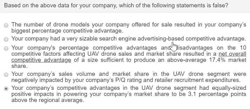 the CIR: Your Industry Company Average $1,327 11.9% Your Company vs. Ind.