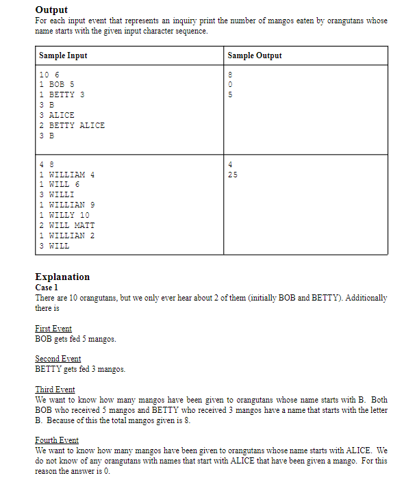 Give practice with Tries in C. Story The employees have decided to