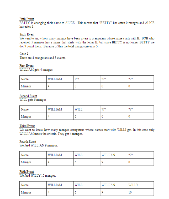 kill some time by creating some unique backstories for some of the