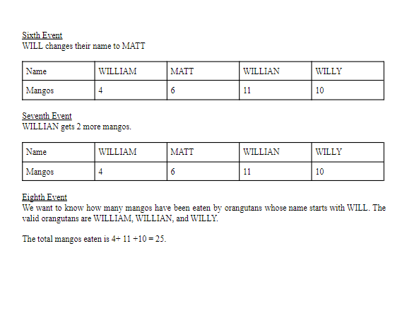 critters in your park. Partly due to their solitary nature there is