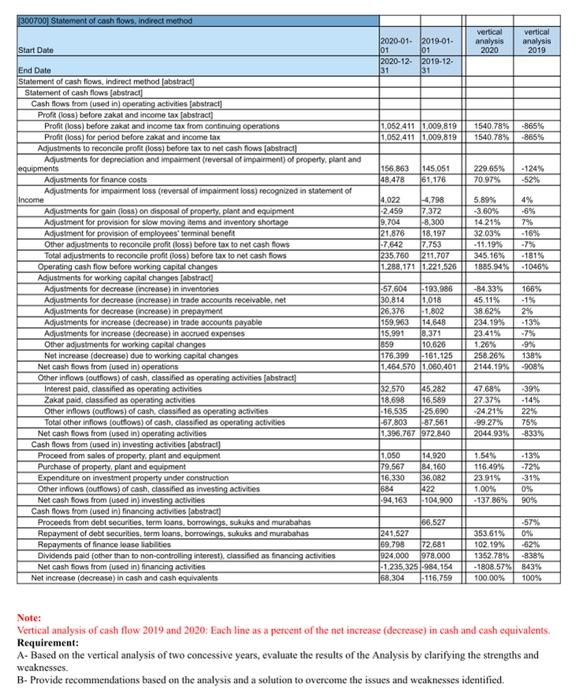 please read the requirement to answer the questions 300700 Statement of
