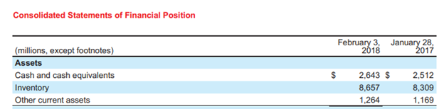 Hello, I am working through a financial statement analysis project for accounting
