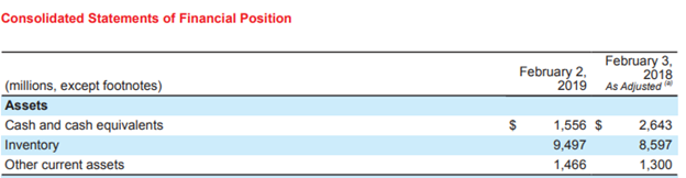 and my professor has asked us to compute the inventory turnover ratio