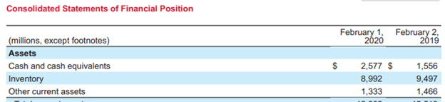 from three years of financial statements from target. I have computed inventory