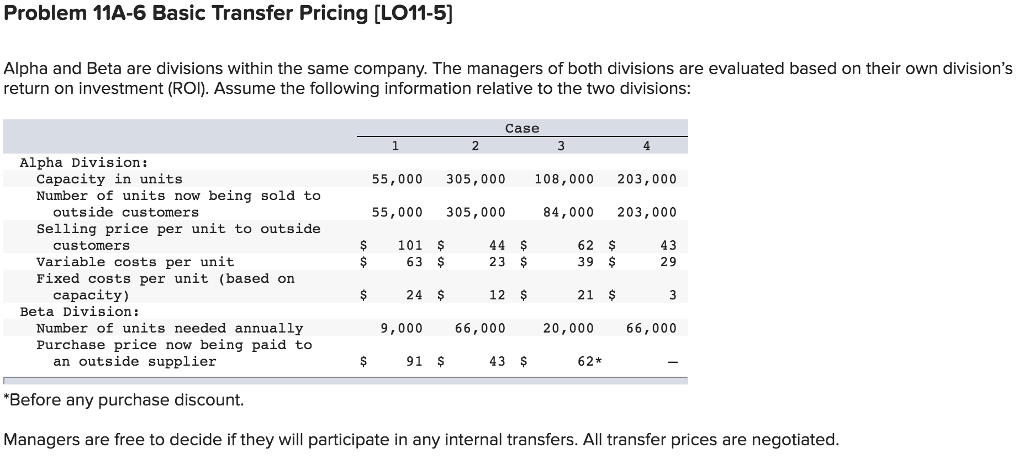  Problem 11A-6 Basic Transfer Pricing [LO11-5) Alpha and Beta are divisions