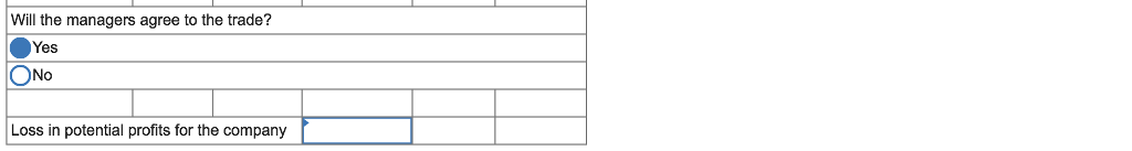 43 outside customers Selling price per unit to outside 55,000 305, 000