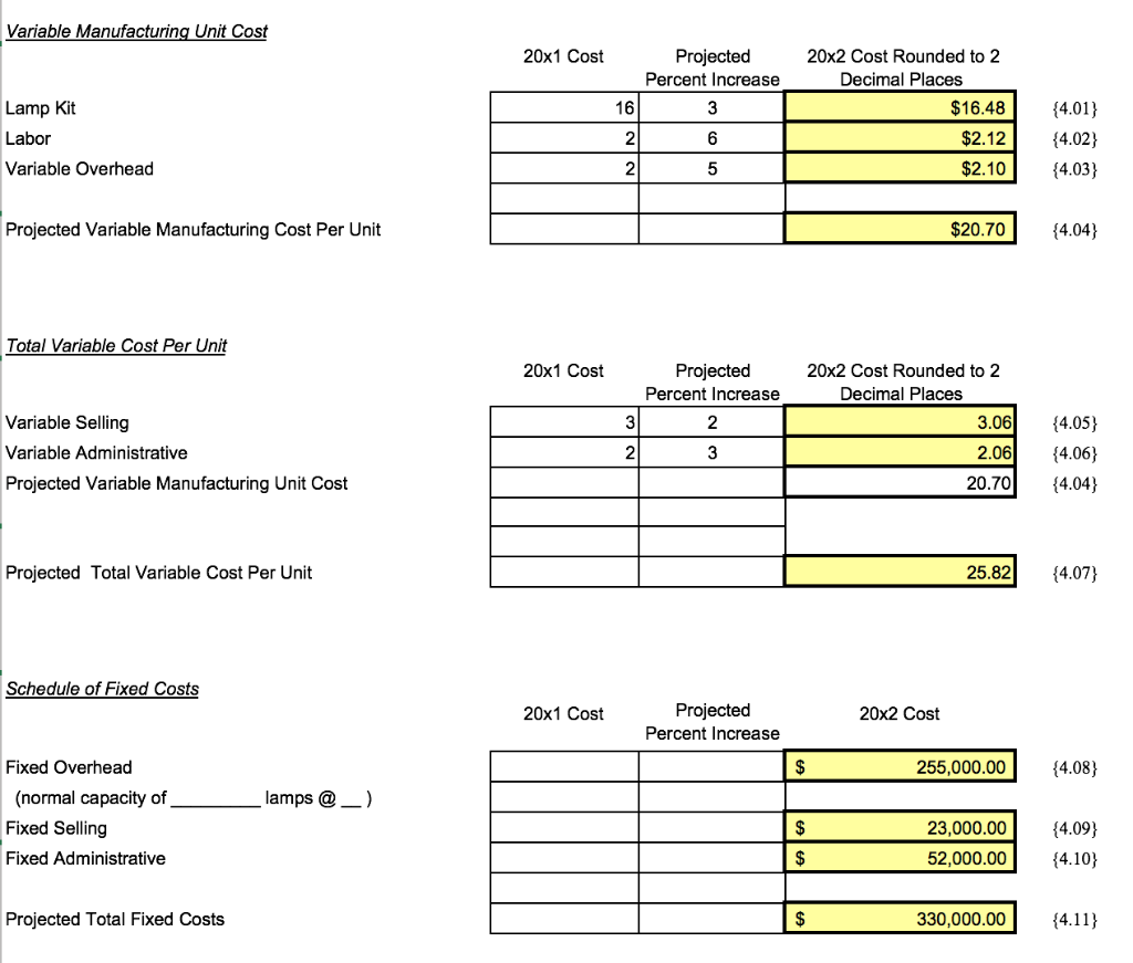 what i have so far is right Variable Manufacturing Unit Cost Lamp
