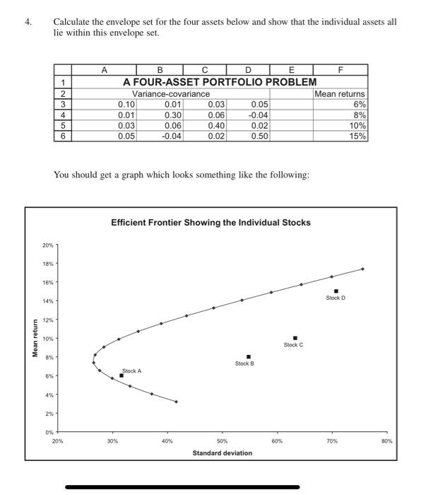  Calculate the envelope set for the four assets below and show