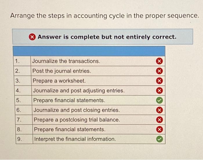 Arrange the steps in accounting cycle in the proper sequence. Answer is