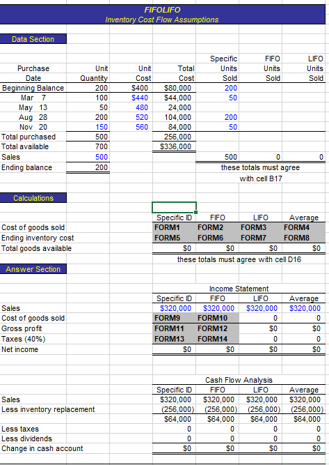 and cash flow during periods of inflation, deflation, and stable prices. Identify
