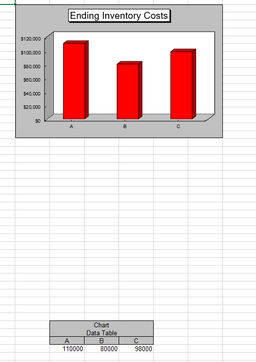 the source and effect of inventory ("fictitious") profits. Identify the effect of
