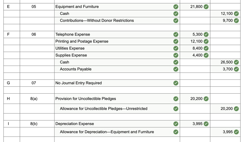 is the "Statement of Activities." Can you tell me what the correct