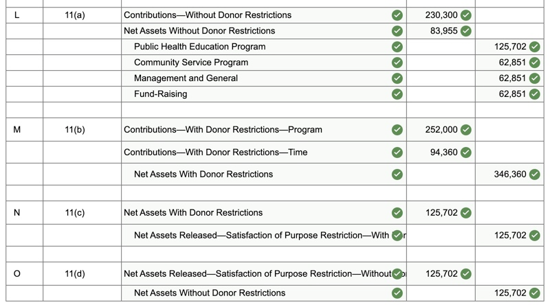 can you tell me if I am missing any revenue accounts or
